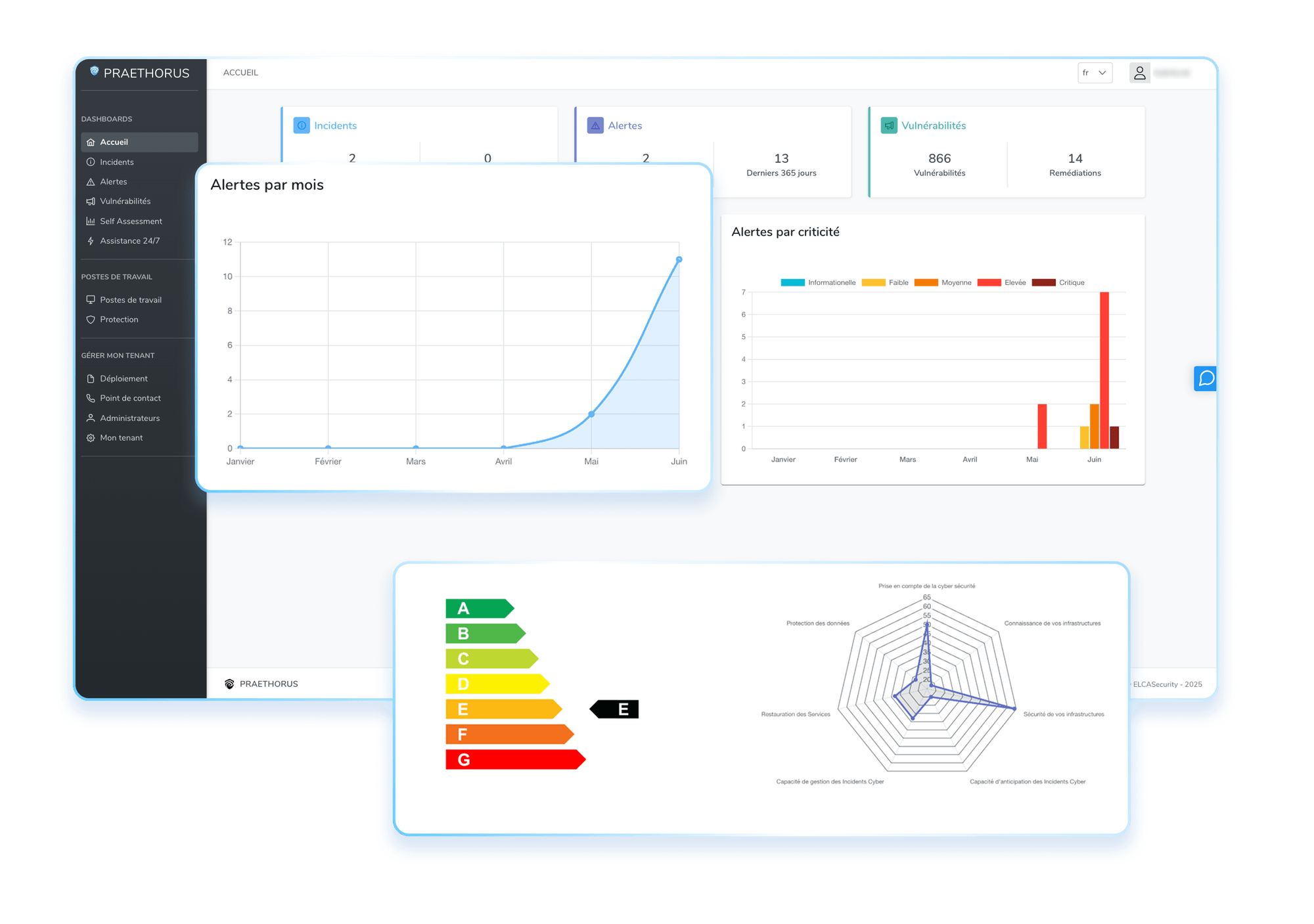 Interface de gestion Praethorus